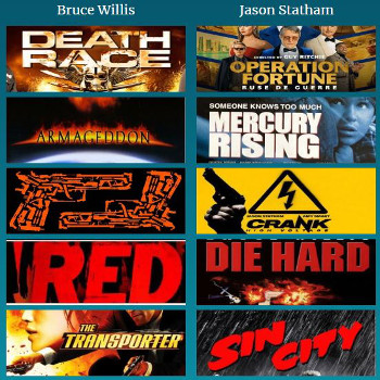 Action Movies