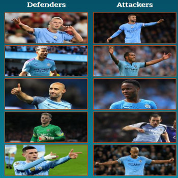 Football Premier: Manchester City