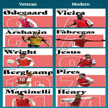 Collectors Guide To Arsenal FC